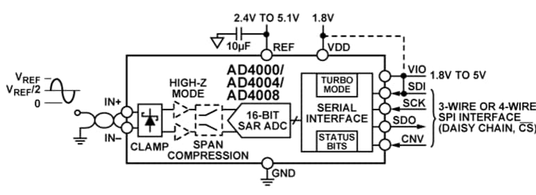 Blockdiagramm - Analog Devices Inc. 16-Bit-Pseudo-Differential-SAR-ADCs Blockdiagramm - Analog Devices Inc. 16-Bit-Pseudo-Differential-SAR-ADCs